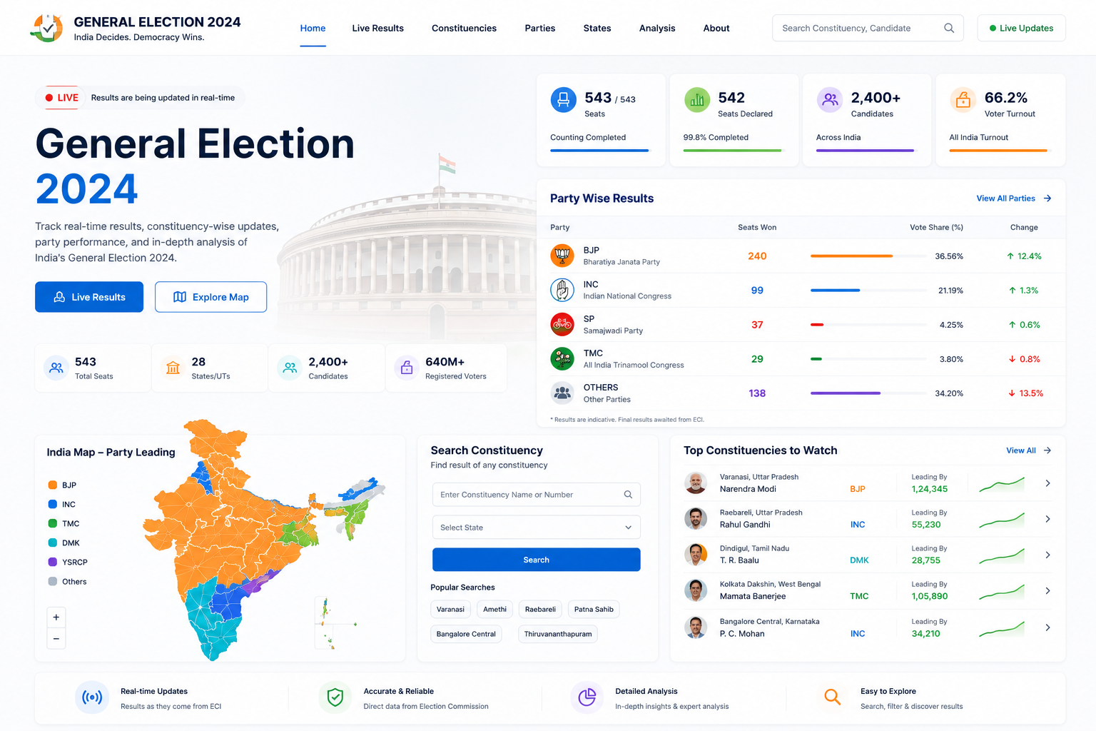General Election